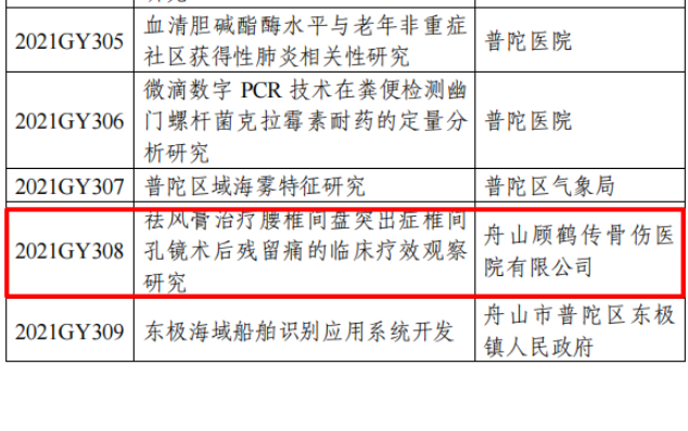 【新技術新項目】我院《祛風膏治療腰椎間盤突出癥椎間孔鏡術后殘留痛的臨床療效觀察研究》被列入2021年度普陀區(qū)區(qū)級科技項目